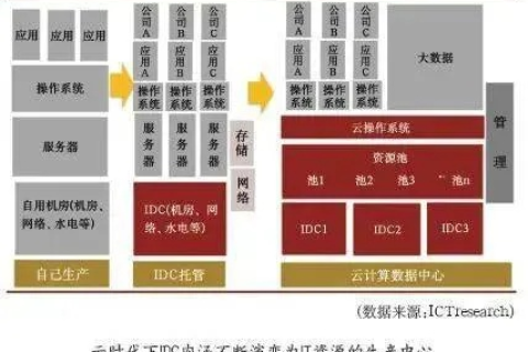 深入解析，东方IDC的使用体验与实战评测
