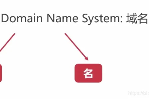 DNS二级域名解析详解，从基础到实践