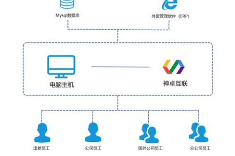 使用易科数据，提高办公效率与数据管理的最佳实践