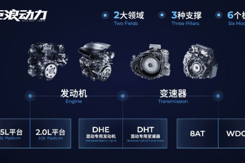 动力科技的广泛应用及其带来的变革