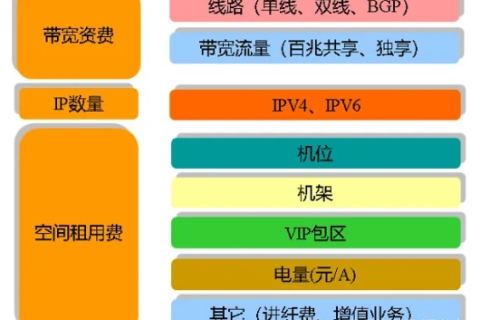 将3个顶级域名托管在同一服务器上的可行性探讨