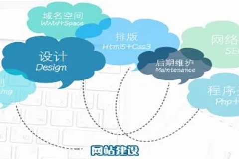 做一个企业网站大概要多少钱？包括空间域名