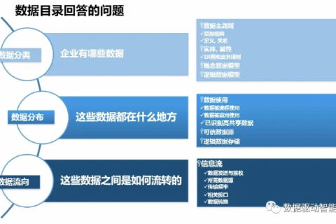 深度揭秘，华启数据是如何改变企业数据治理与应用的