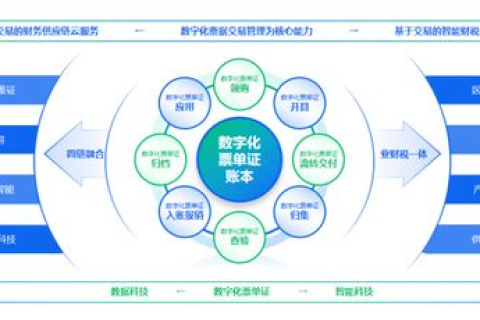 探寻易数互联，一款助力企业数字化转型的创新平台