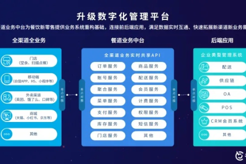 数据超市，赋能企业决策的数字化转型新平台