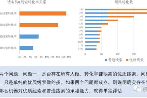 东部数据有使用过的实例及其对企业决策的影响分析