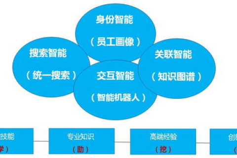 零伍数据，创新数据分析平台，助力企业决策智能化