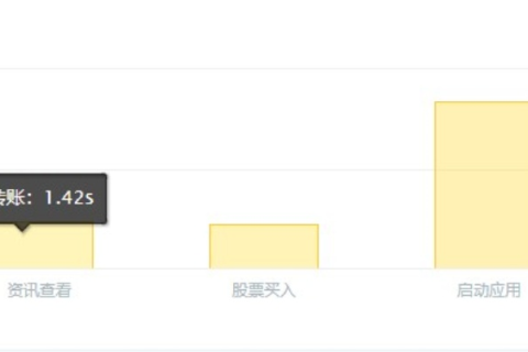鈕琪数据分析，真实用户经验分享与深度评测