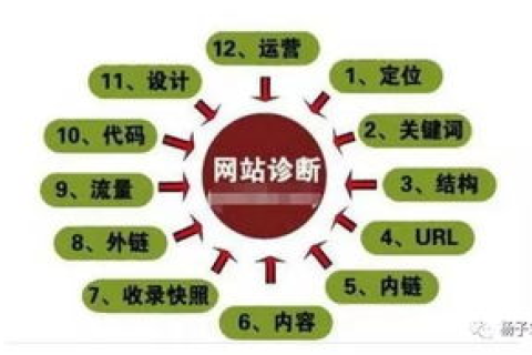 优化网站运营，域名备案与多运营商解析策略