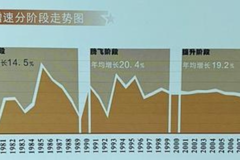 东莞数据，探寻数据背后的故事与城市发展的脉络