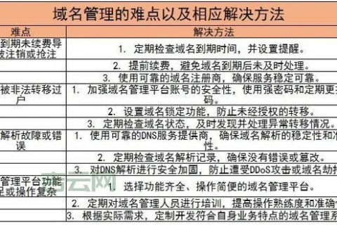域名备案需要先解析域名到空间吗？详解流程与注意事项