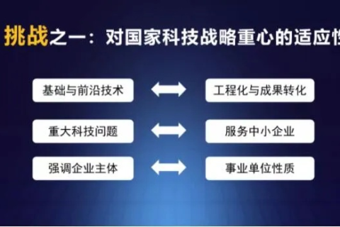 探索中国与心锐系统的交汇，历史、现状与挑战
