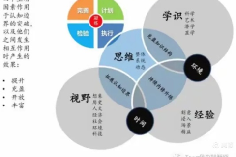 突破认知边界，探索创新科技的实际应用与影响