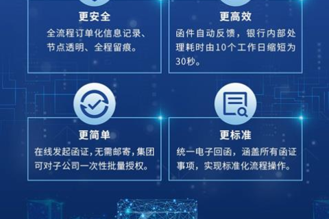 E修科技，高效便捷，还是未按预期？用户体验报告详解