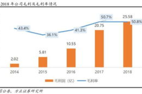 求救寻找SP高速稳定的国外免费空间