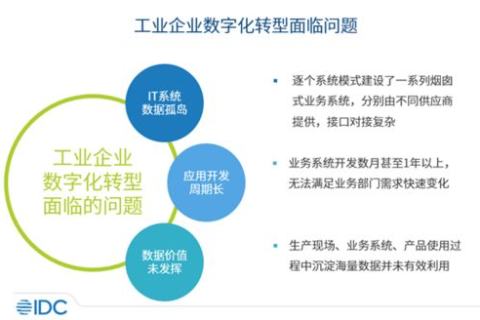 IDC互联网数据中心，探究使用经验与挑战