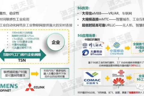 天晴科技的实际应用与未来展望