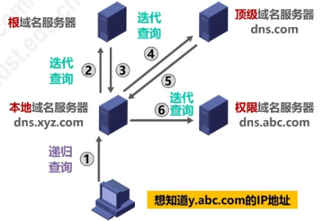 网站域名服务器问题详解，从基础知识到高级故障排除