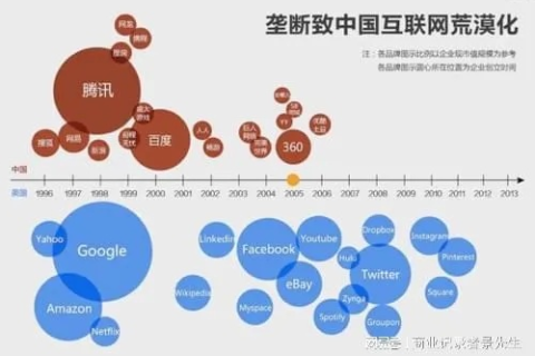 互联网先驱体验，亚大互联的往事与启示