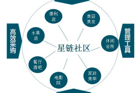 至强互联，重塑企业网络连接的强大平台