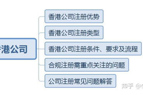 注册域名的机构，选择、流程与重要性