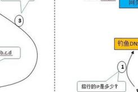 如何成功出售你的域名 www.com？探索域名市场的购买潜力