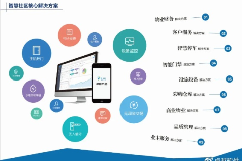 卓数互联，深入解析其服务优势及使用体验