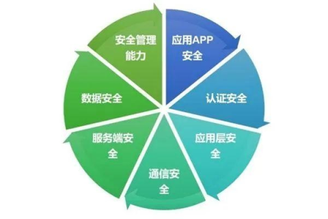 探讨傲盾网络应用体验，安全、效率与用户体验的全面考量