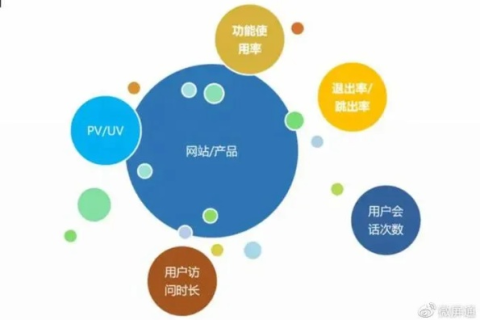网优数据使用心得，挖掘大数据深层价值，助力企业优化网络运营