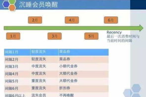 如何将两个域名托管在同一主机上，同时运行两个完全不同的网站