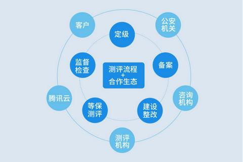 在腾讯云只买了域名需要备案吗？详解域名备案的法律规定与流程