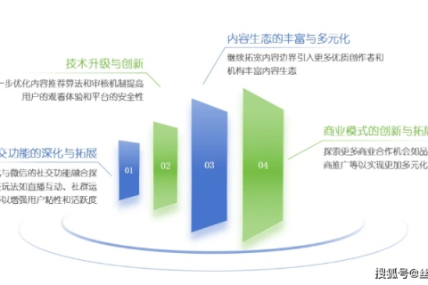 探索美达网络的奇妙之旅，用户体验与技术创新并行