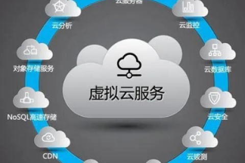 拥有来自网馨云的体验感受，云服务难吗？