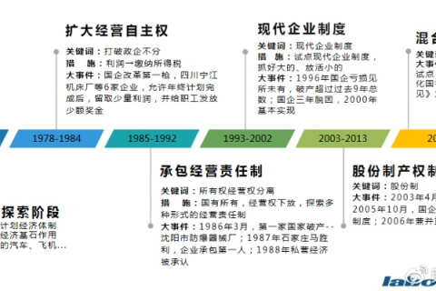 第一中国有使用过吗？一段探讨国有企业改革与发展的历程