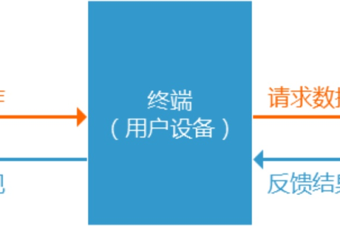 探寻易点互联的奥秘，用户体验、功能与优缺点分析
