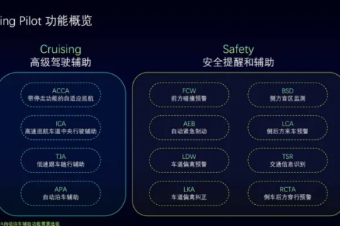 探寻无敌数据的真实应用，一场数据驱动的革命体验