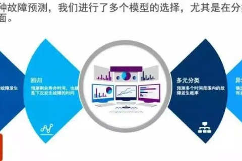 探索中国数科，从传统应用中的成功案例到未来的科技应用前景