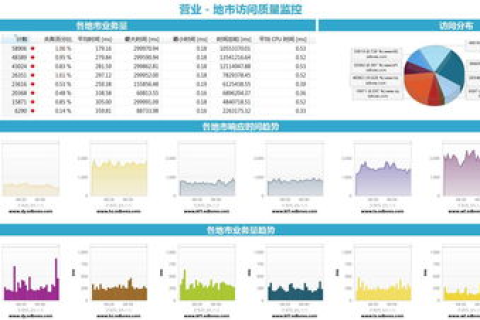 探索万络科技的应用价值，从用户体验到业务增长的全面解析