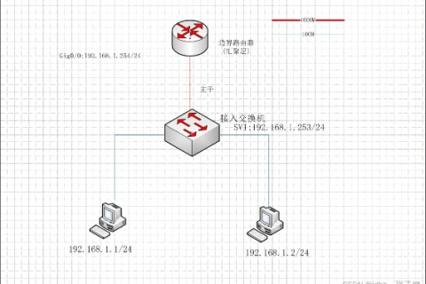 使用Telnet访问域名的全面指南