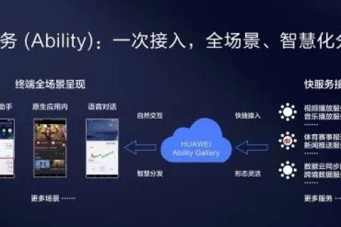 华创互联实战体验，从初体验到深度应用的全解析