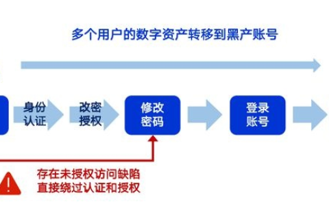 域名解绑与重新绑定，灵活管理你的在线资产