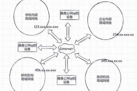 如何在路由器上设置，让内网电脑作为网站服务器并访问公网固定IP