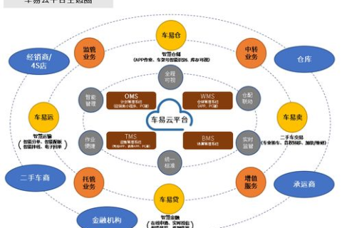 商务先享科技互联，重塑企业运营的数字化蓝图