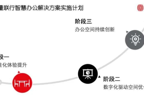 慧林网络使用心得，高效便捷的办公体验，打造一个智慧型办公环境
