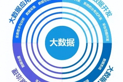 太平洋数据用得妙，让决策更精准