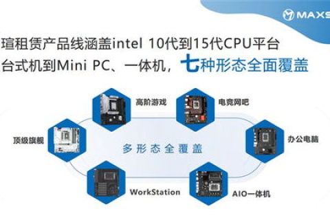 ITDOG，数字化转型中的智能科技探索与未来展望