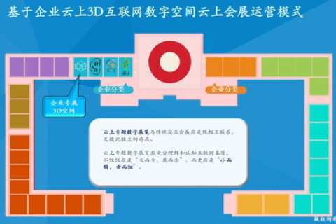 华晨云，智能云服务商崛起与技术趋势浅析