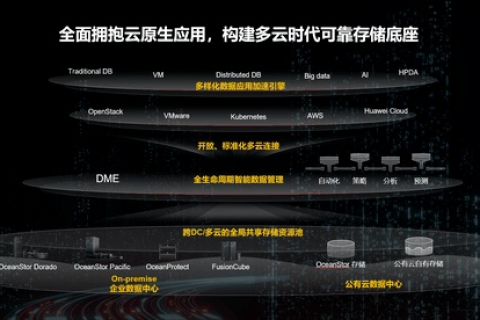 牛逼云，重塑数据存储的云图未来