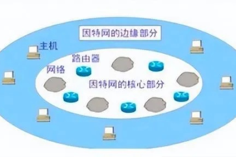 因特网上主机的域名由哪些部分组成？