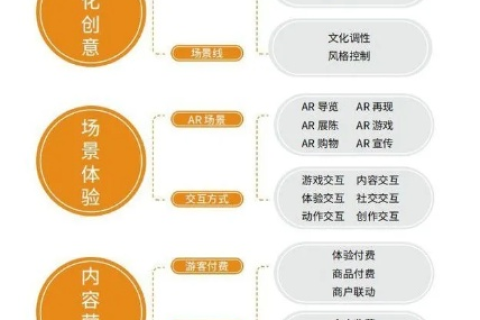 景文互联，重构文化生态的数字创新之路